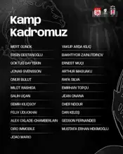 Beşiktaş'ın Sivasspor Kadrosu Açıklandı: Kimler Var, Kimler Yok?