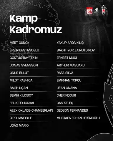 Beşiktaş'ın Sivasspor Kadrosu Açıklandı: Kimler Var, Kimler Yok?